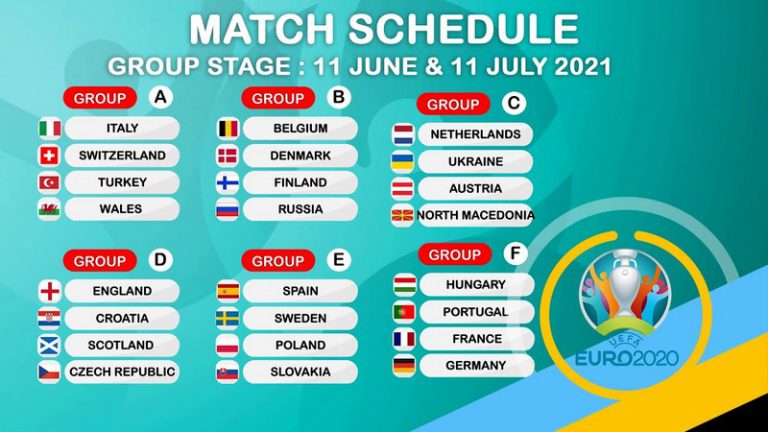 UEFA Euro 2021 Predictions and Groups - Good Sport.co