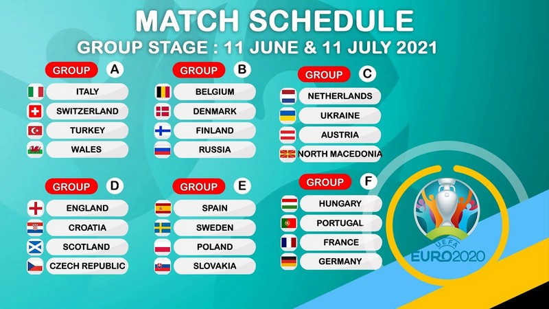 UEFA Euro 2021 Predictions and Groups Review